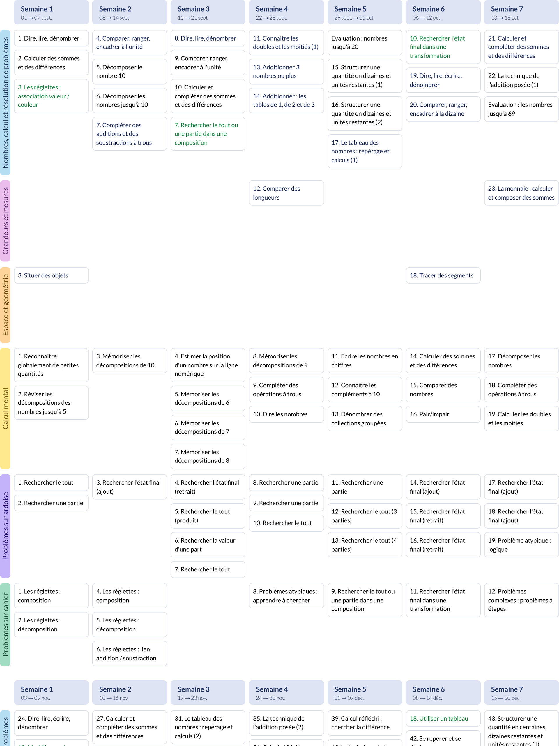 Progression Chaque jour compte CE1 - Hatier – Teetsh