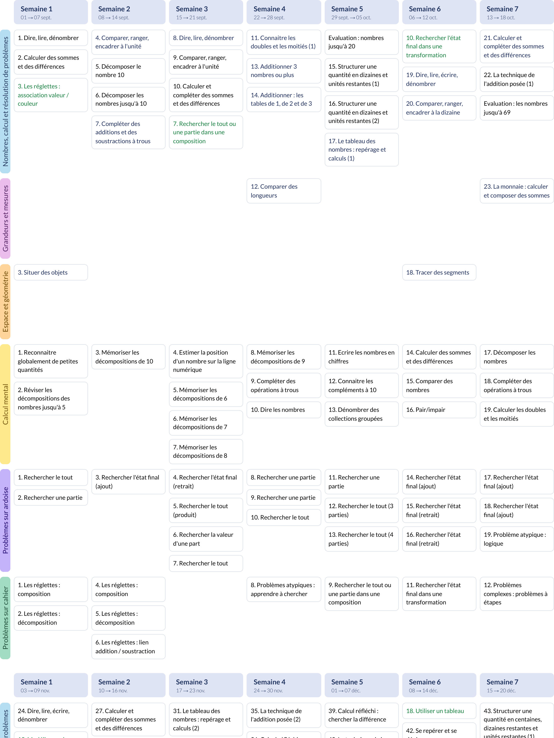 Modèle de programmation CE1 Mathématiques Chaque jour compte (Hatier) - aperçu