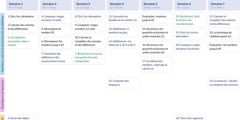 Modèle de programmation CE1 Mathématiques Chaque jour compte (Hatier) - aperçu