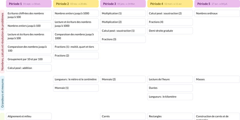 Modèle de programmation CE1 Mathématiques - aperçu