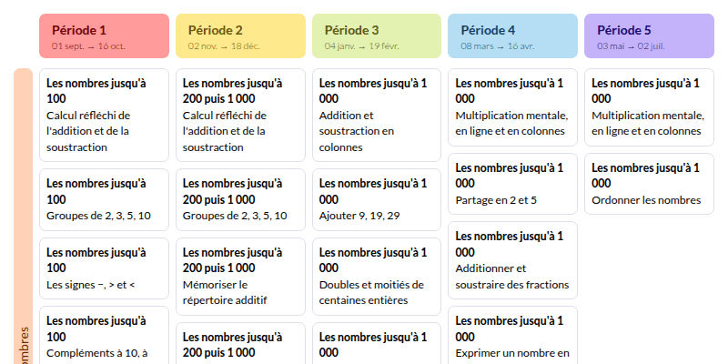 Modèle de programmation Cap Maths CE1 Mathématiques - aperçu