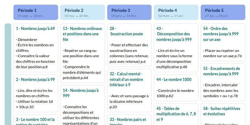 Modèle de Programmation Les maths avec Léonie CE1 - Pédagogie de Singapour (Bordas) - aperçu