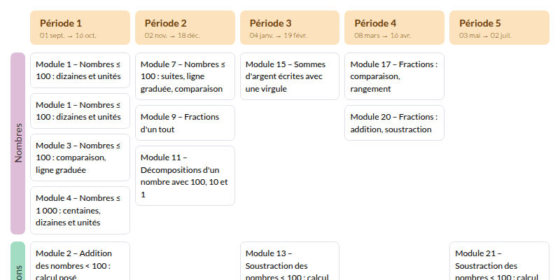 Modèle de programmation Cap maths CE1 Mathématiques - aperçu