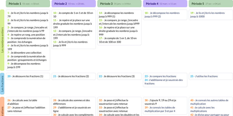 Modèle de programmation CE1 Mathématiques - aperçu