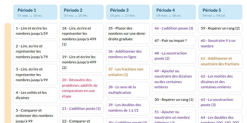 Modèle de programmation CE1 Mathématiques - aperçu