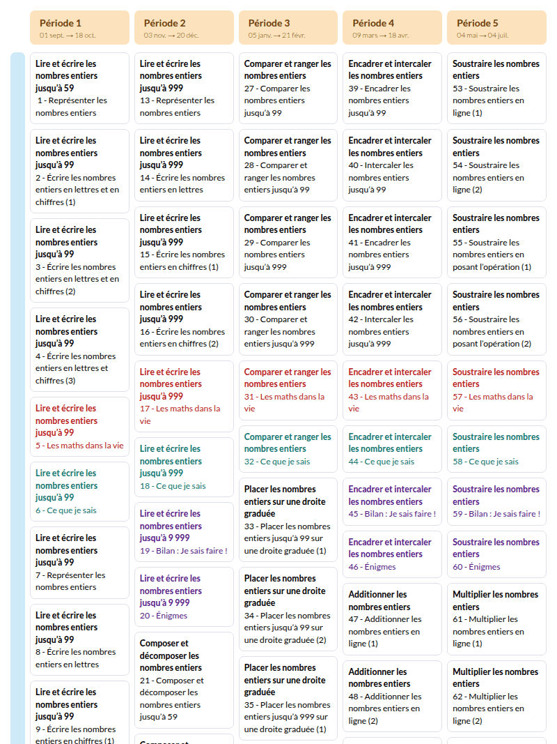 Modèle de programmation CE1 Mathématiques MDI - aperçu