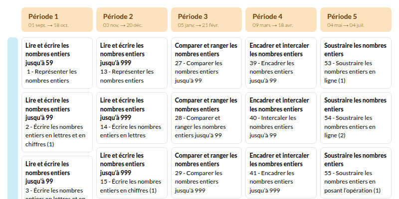 Modèle de programmation CE1 Mathématiques MDI - aperçu