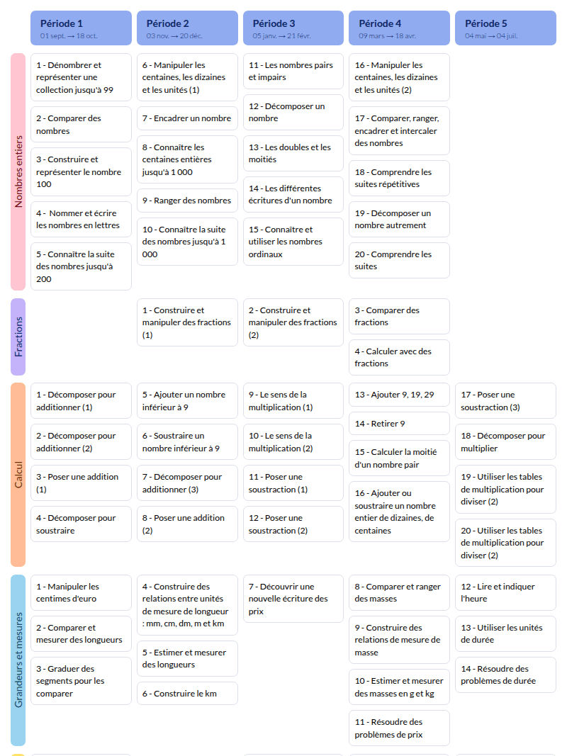 Modèle de programmation CE1 Tandem Maths - aperçu