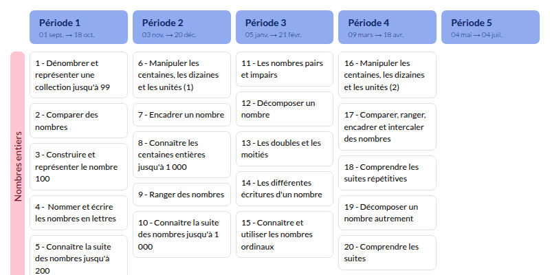 Modèle de programmation CE1 Tandem Maths - aperçu