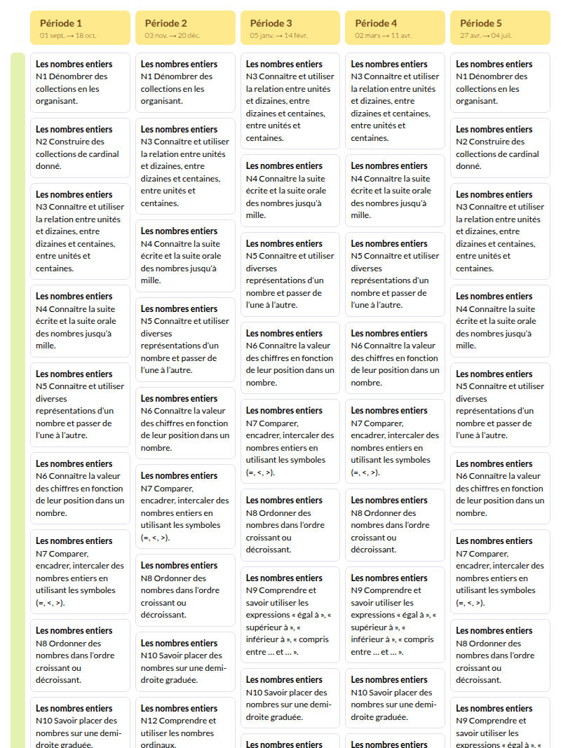 Modèle de programmation CE1 Mathématiques - aperçu