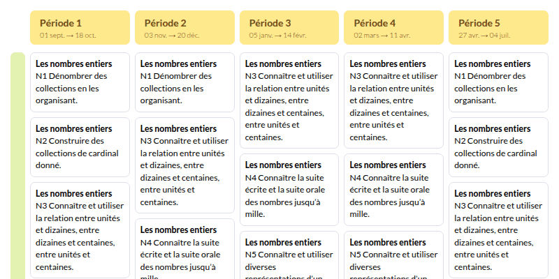 Modèle de programmation CE1 Mathématiques - aperçu