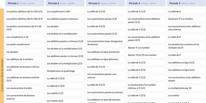 Modèle de programmation calculs CE1 Jocatop Mathématiques - aperçu