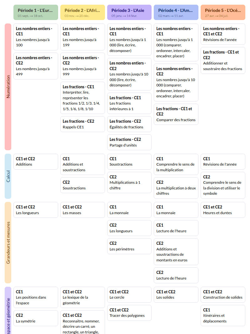 Modèle de programmation CE1 CE2 Tamallette Mathématiques - aperçu