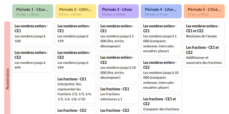 Modèle de programmation CE1 CE2 Tamallette Mathématiques - aperçu