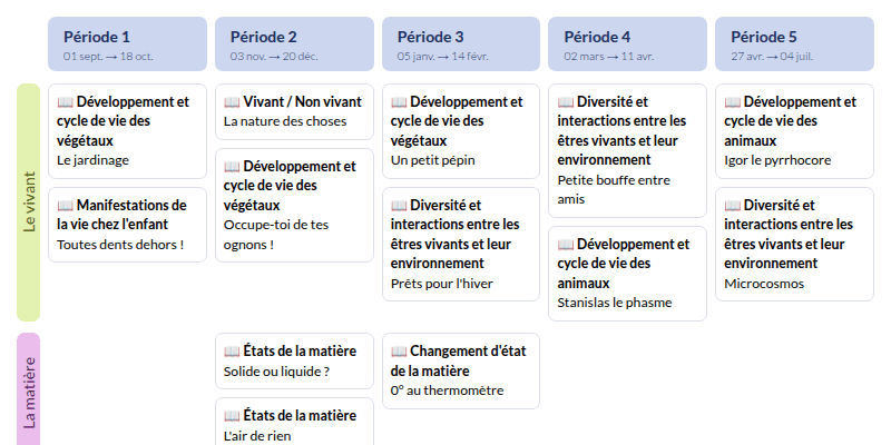 Modèle de programmation CE1 Sciences à vivre Accès - aperçu