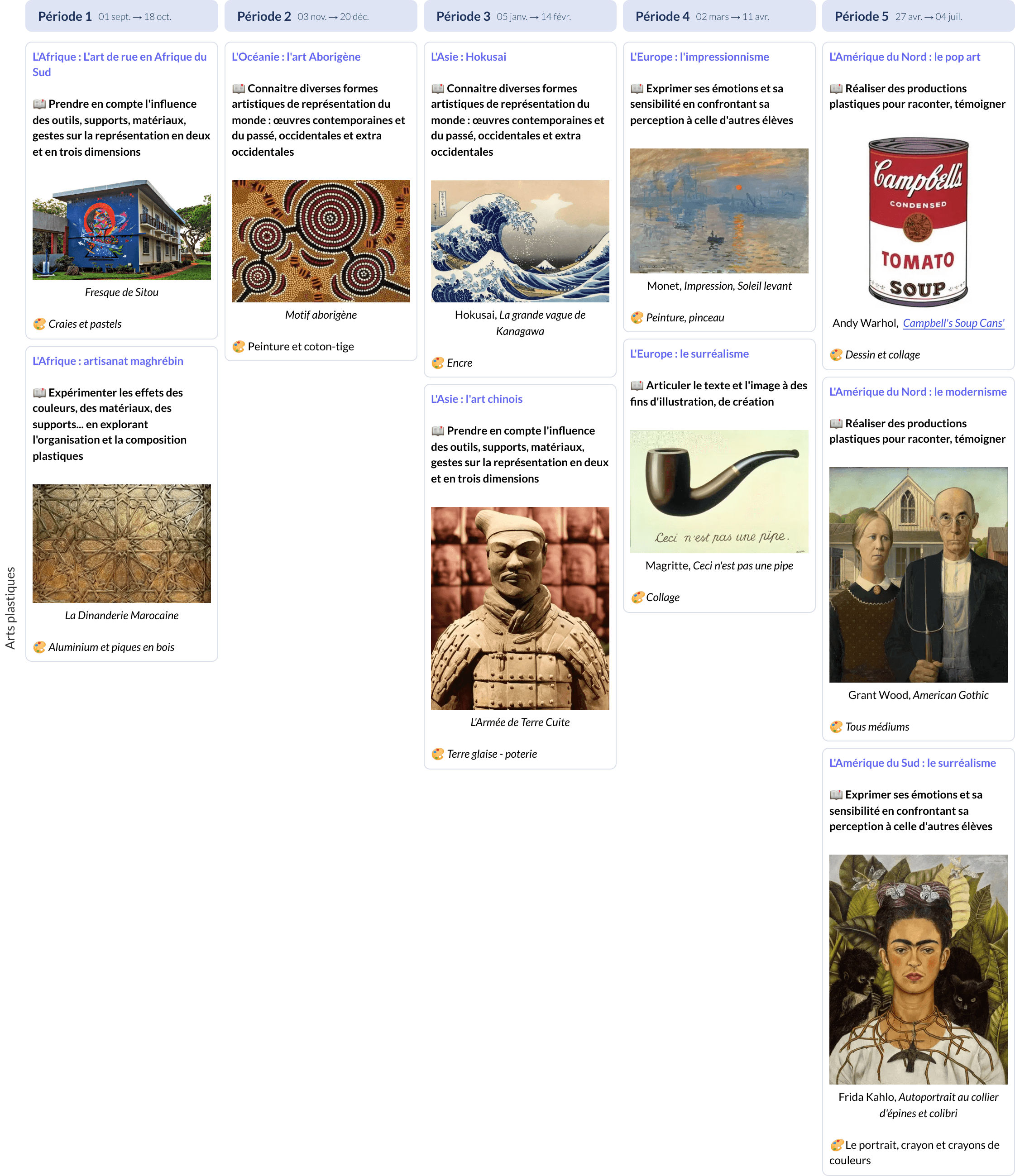 Modèle de programmation CE2 Arts Visuels - aperçu