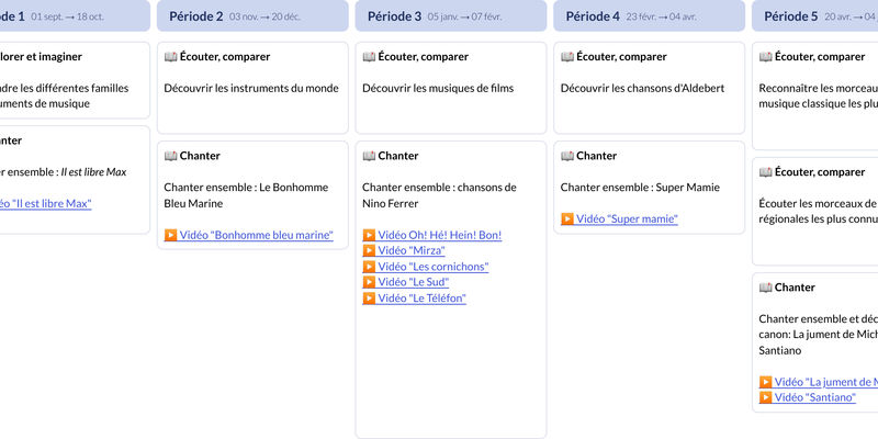 Modèle de programmation CE2 Éducation musicale - aperçu