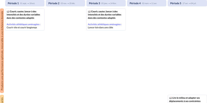 Modèle de programmation CE2 Éducation physique et sportive - aperçu
