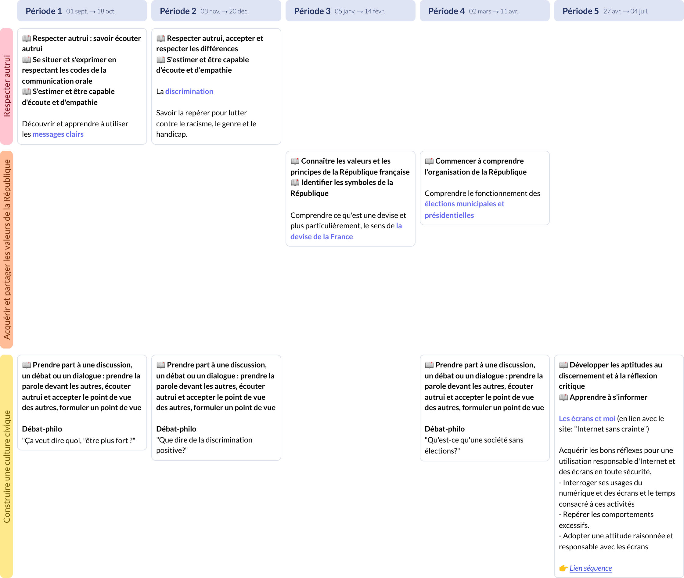 Modèle de programmation CE2 Enseignement moral et civique - aperçu