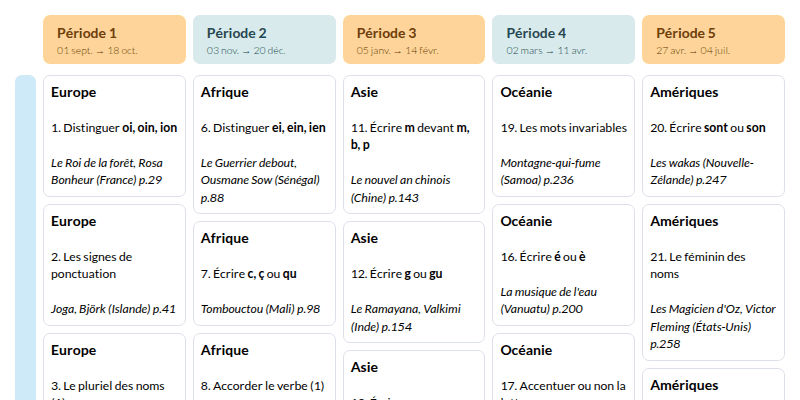 Modèle de Programmation Dictées et histoire des arts CE2 - autour du monde (Retz) - aperçu