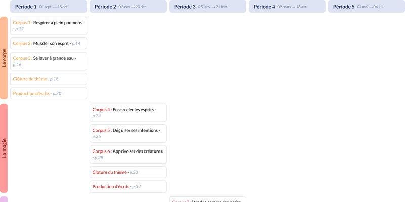 Modèle de programmation CE2 Français Dyna-Voc - aperçu