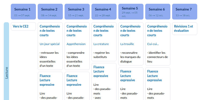 Modèle de programmation Français avec Fil et Lulu CE2 (Accès) - aperçu