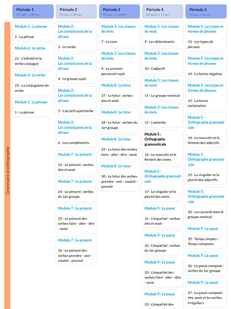 Modèle de programmation CE2 Français - aperçu