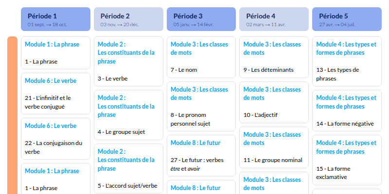 Modèle de programmation CE2 Français - aperçu