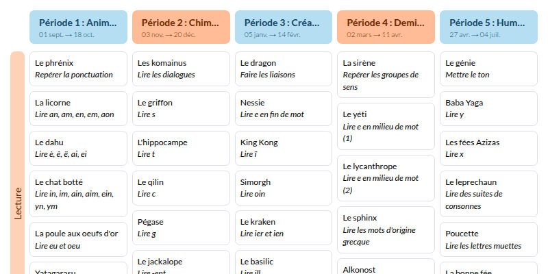 Modèle de programmation fluence Hatier CE2 Français - aperçu