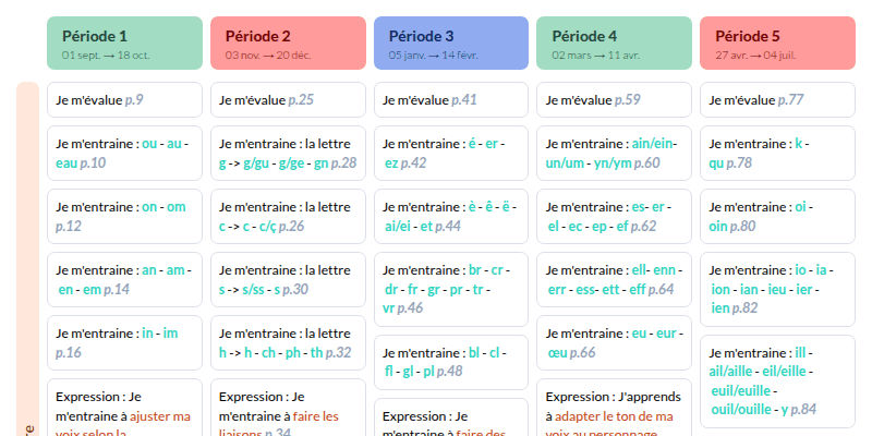 Modèle de programmation CE2 Français - aperçu