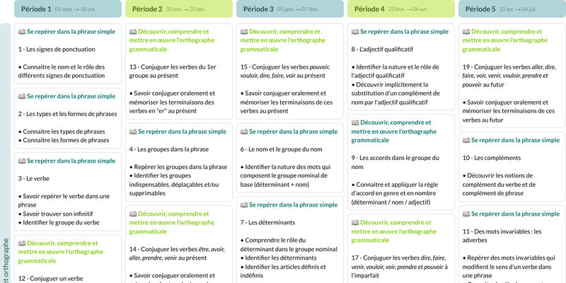 Modèle de programmation CE2 Français Retz - aperçu