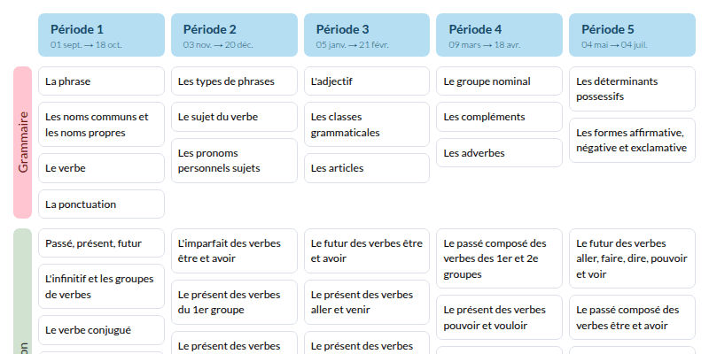 Modèle de programmation CE2 Outils pour le français - aperçu