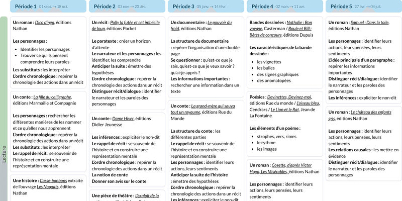 Modèle de programmation CE2 Français Nathan - aperçu
