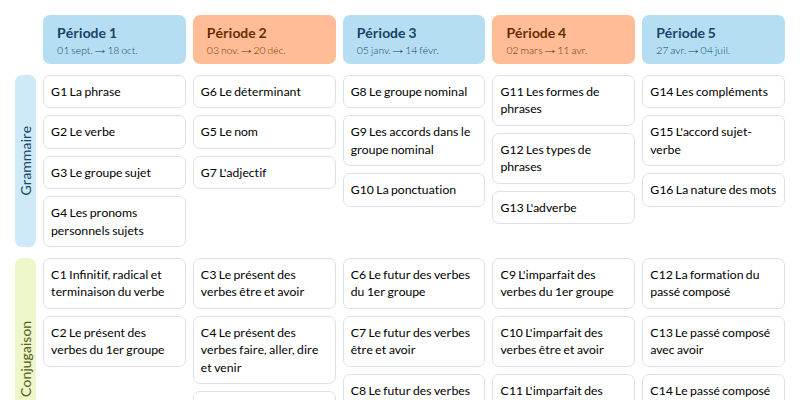 Modèle de programmation hatier CE2 Français - aperçu
