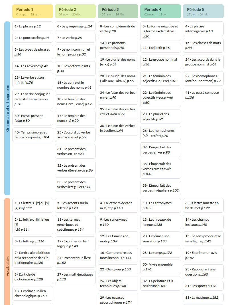 Modèle de Programmation A portée de mots CE2 (Hachette Education) - aperçu