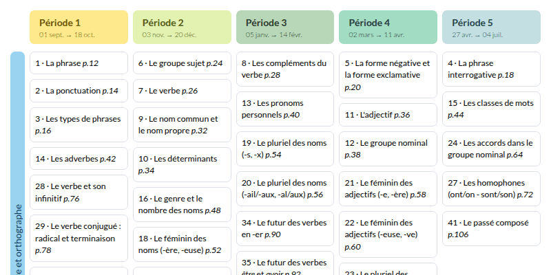 Modèle de Programmation A portée de mots CE2 (Hachette Education) - aperçu