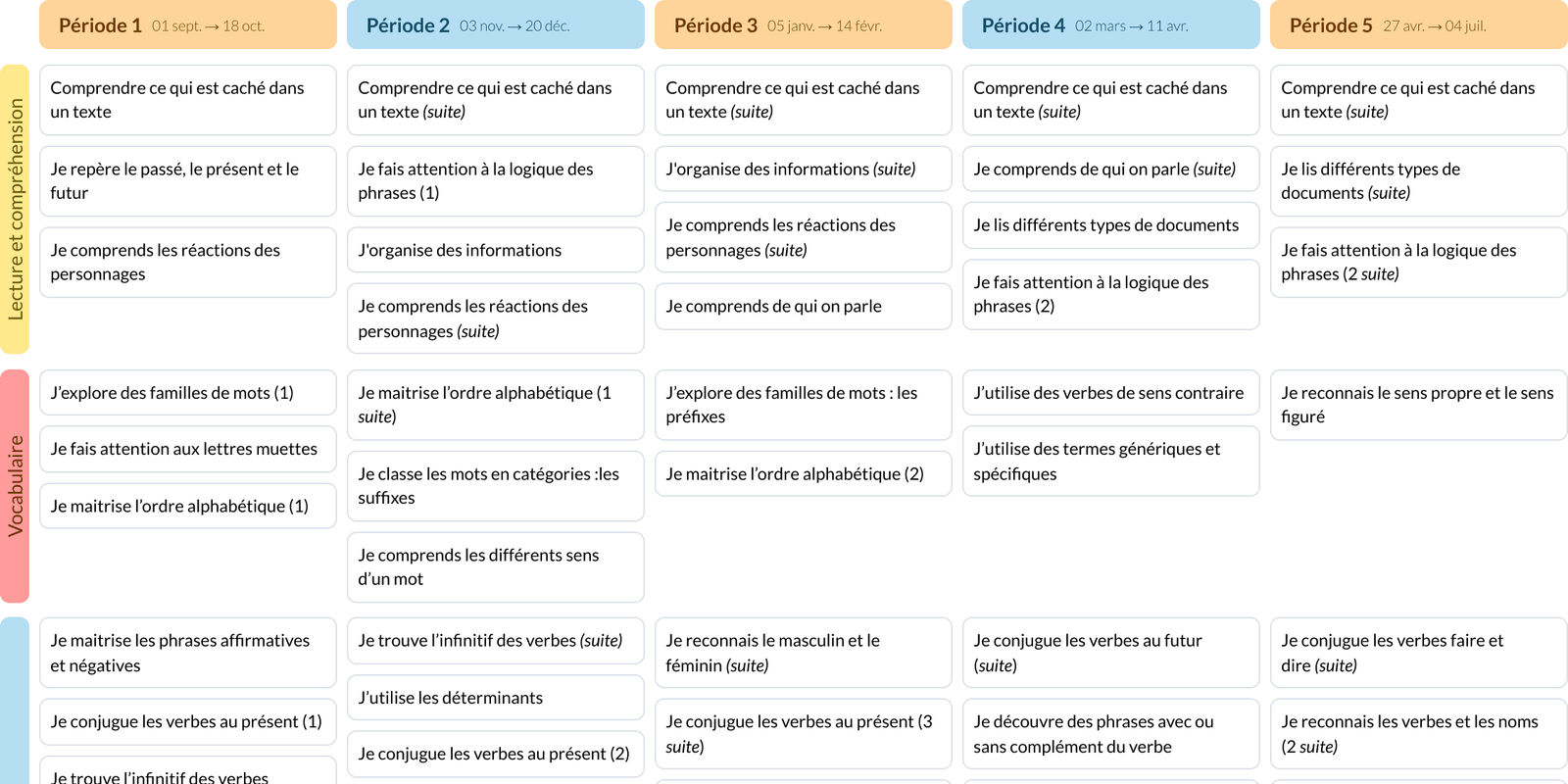 Programmation annuelle d'EMC CE2 - Cycle 2