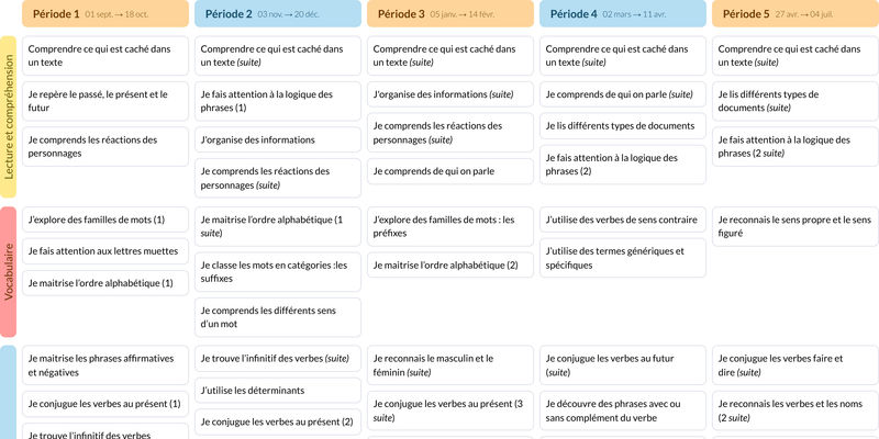 Modèle de programmation CE2 Français - aperçu