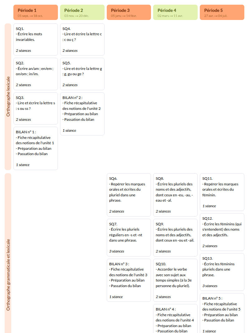 Modèle de programmation Réussir en orthographe CE2 (Retz) Français - aperçu