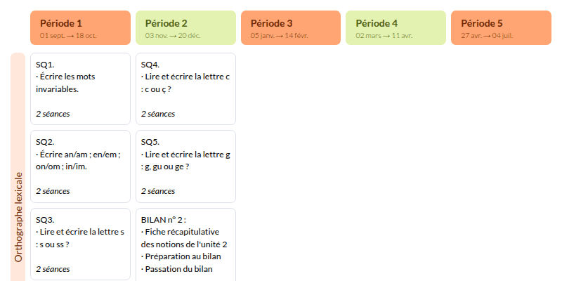 Modèle de programmation Réussir en orthographe CE2 (Retz) Français - aperçu