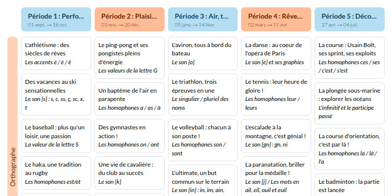 Modèle de programmation dictée CE2 CM1 Français - aperçu