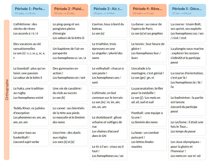 Modèle de programmation dictée CE2 CM1 Français - aperçu