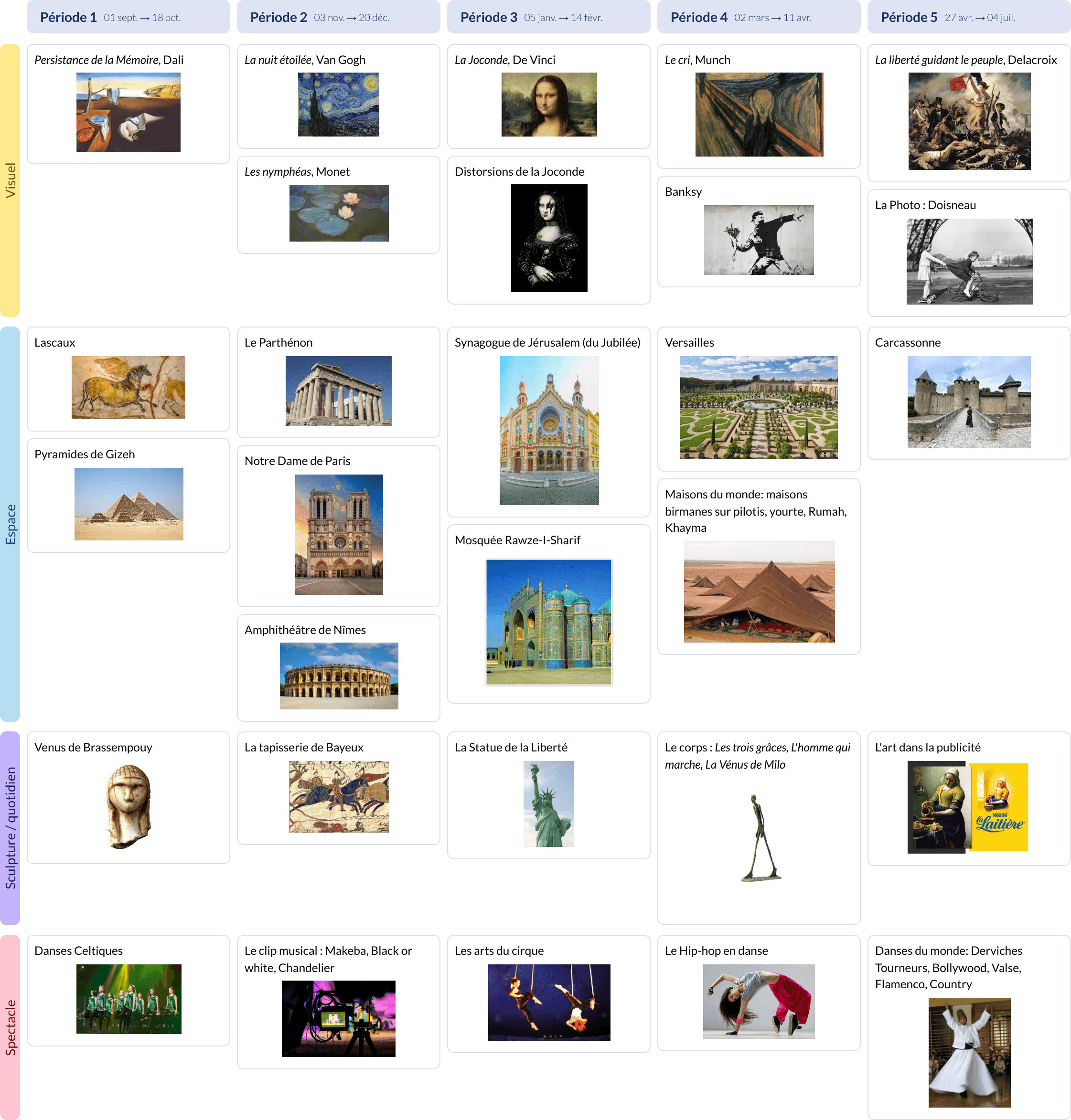 Modèle de programmation CE2 Histoire des Arts - aperçu