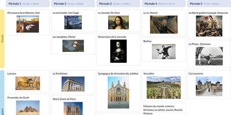 Modèle de programmation CE2 Histoire des Arts - aperçu