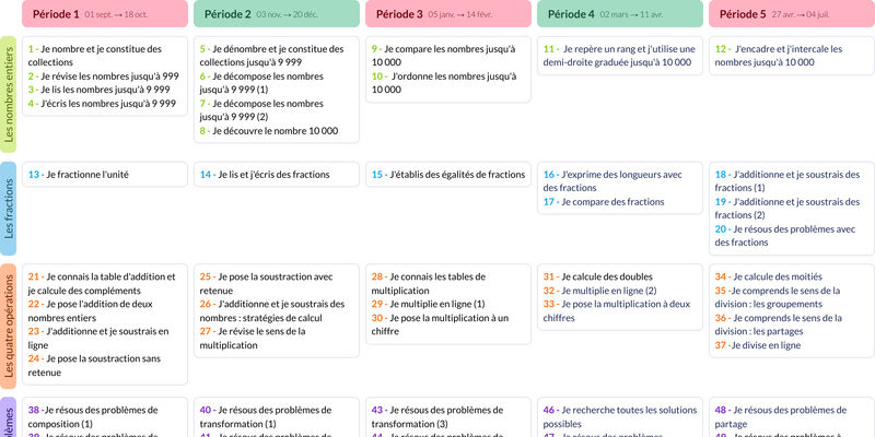 Modèle de programmation CE2 Mathématiques - aperçu