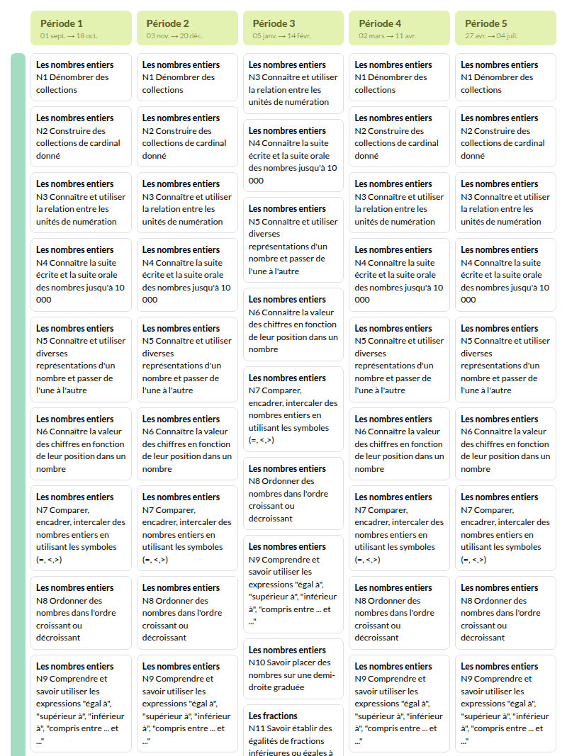 Modèle de programmation CE2 Mathématiques - aperçu
