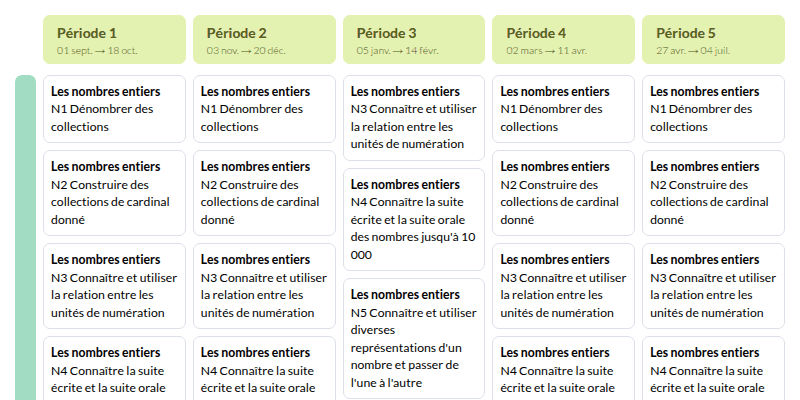 Modèle de programmation CE2 Mathématiques - aperçu