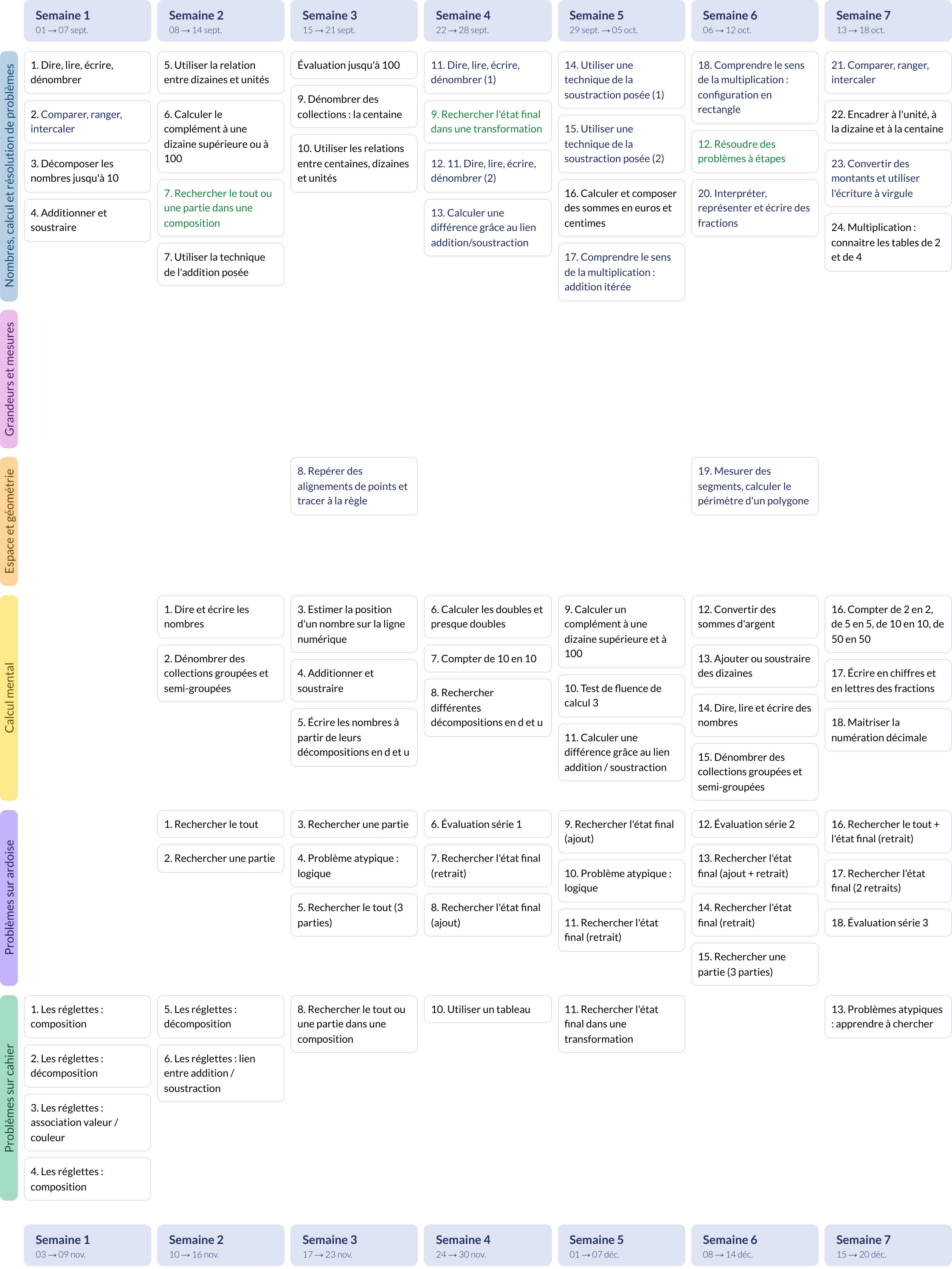 Modèle de programmation CJC CE2 Mathématiques - aperçu