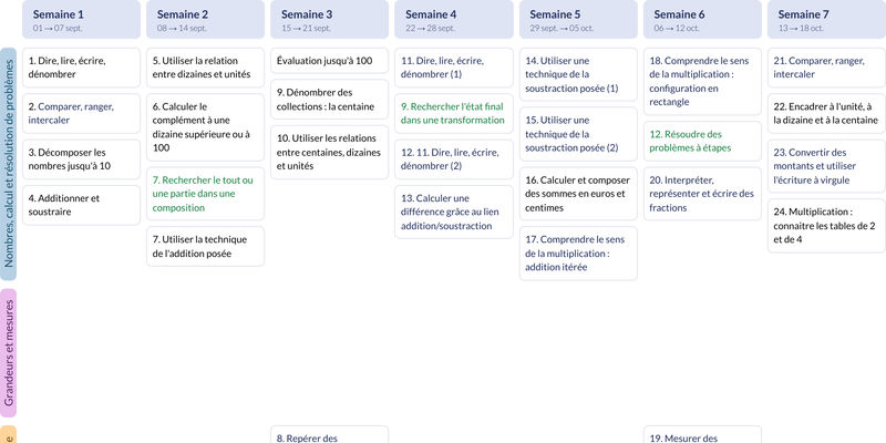 Modèle de programmation CJC CE2 Mathématiques - aperçu
