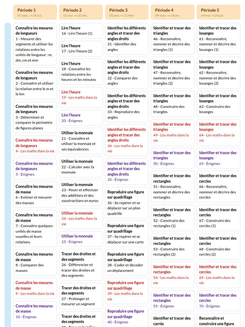 Modèle de programmation CE2 Mathématiques MDI - aperçu